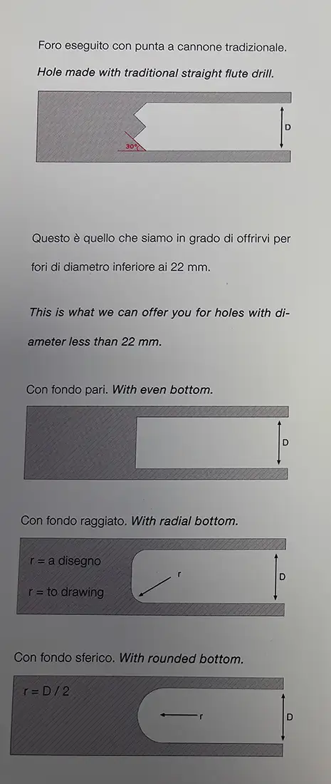 Tipi di foro per lavorazioni speciali a Modena